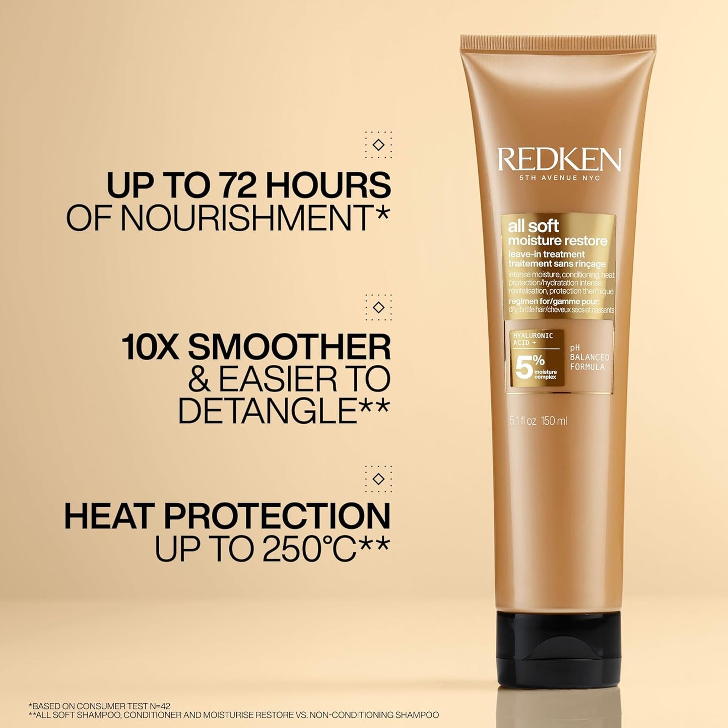 Redken All Soft Shampoo, Conditioner & Leave-In Treatment