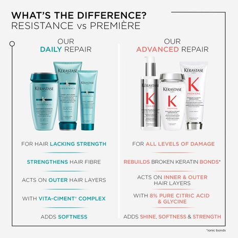 Kérastase Resistance Ciment Anti Usure Conditioner 200ml